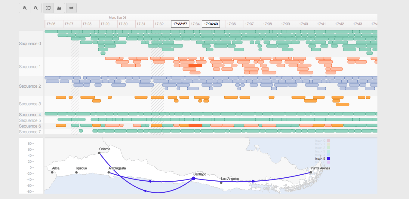 Manufacturing_gantt