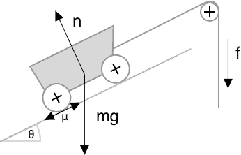 inclined-plane