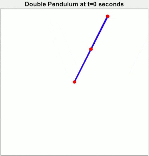 double-pendulum