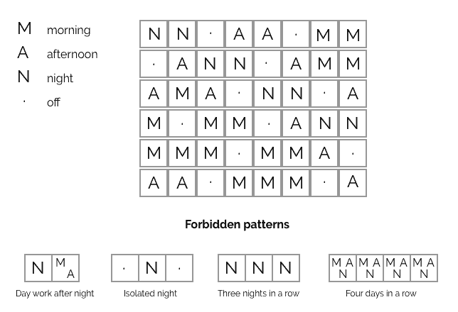 Allowed and forbidden patterns