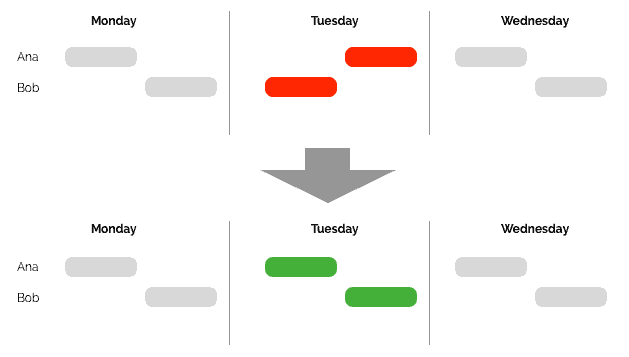 Schedule regularity